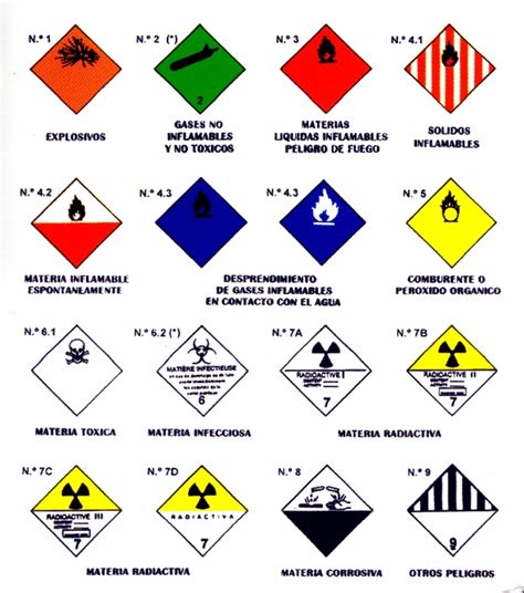 Identificacion De Materiales Peligrosos