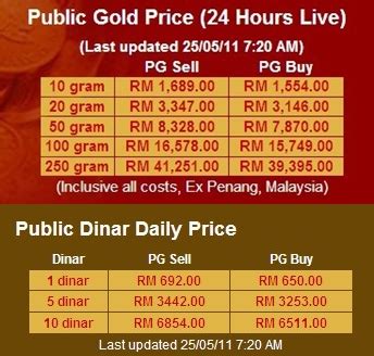 Below is a list of public gold standard gold bars, gold coins, dinar coins and silver bars available today. JUAL BELI EMAS: Untung Nyer Simpan EMAS
