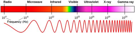 The Basics Of Gamma Ray Spectroscopy Owlcation