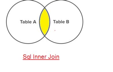 The syntax for the left outer join in sql is: What are Oracle Joins (Sql Joins)? - Techgoeasy