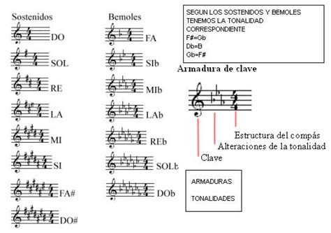 Lenguaje Musical 2 Armadura