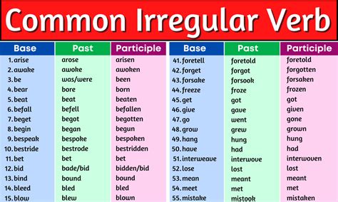 Irregular Verb Definition Examples And List
