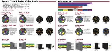 6 way plug wiring diagram standard post purpose wire color. Trailer Plug Wiring Diagrams - Wiring Diagram And Schematic Diagram Images