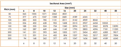 Rebar Area Bar Size Bar Weight For Different Standards Structural Guide