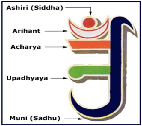 Jainism Symbols And Their Meanings
