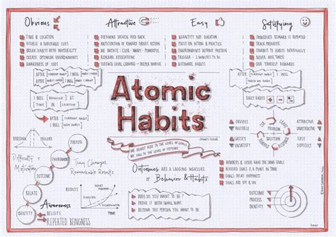 Unlock The Power Of Atomic Habits Transform Your Life One Tiny Step At