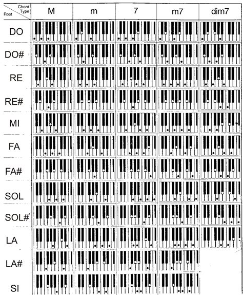 Tabela Completa De Acordes Para Teclado Ou Piano Tabl