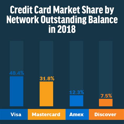 A Merchant Friendly Guide To Credit Card Network Roles