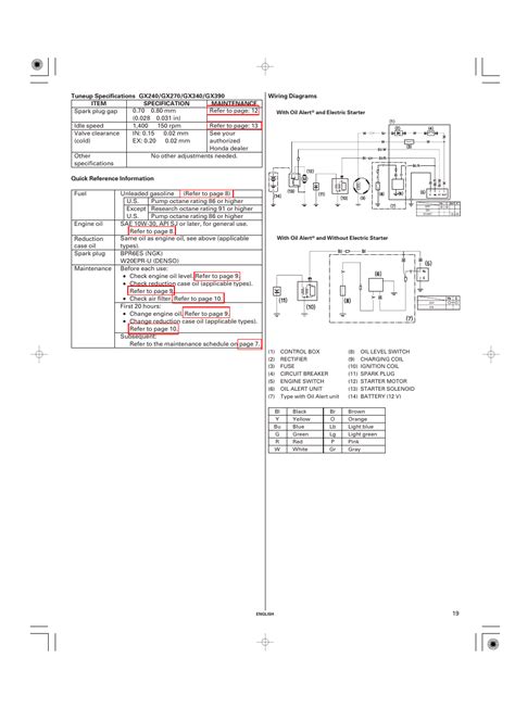 Gmail Fb Honda Gx Wiring Diagram Honda Gx Manual Auto Electrical Wiring Diagram