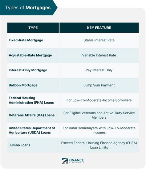 Mortgage Planning Types Process And Strategies