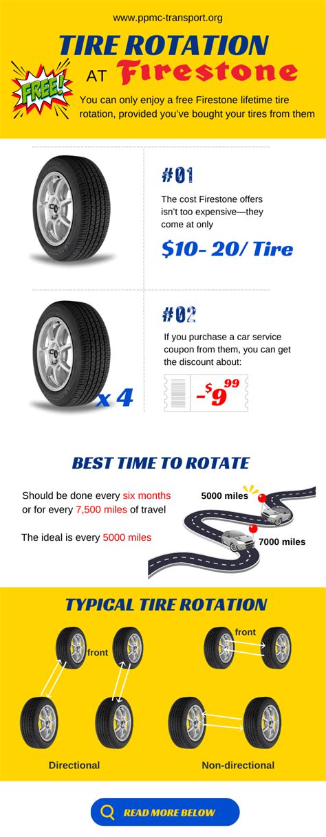 How Much Is A Tire Rotation At Firestone In 2023