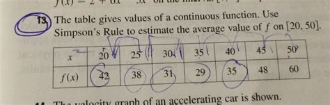 It looks first for the number data above and then to. Solved: The Table Gives Values Of A Continuous Function. U ...