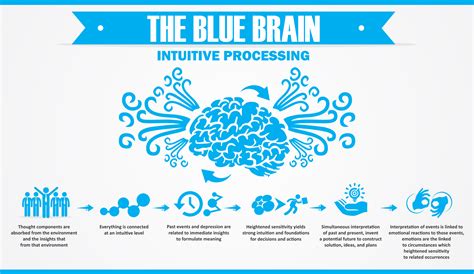 Blue Brain Intuitive Brain Processing By Arthur Carmazzi