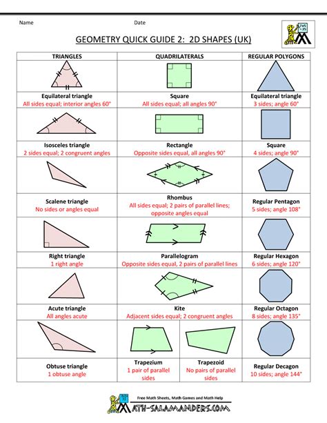 Geometry Cheat Sheet