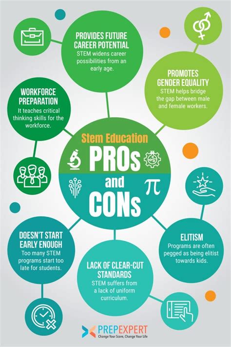 Stem Pros And Cons Prep Expert