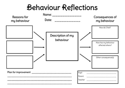 Think Sheet Behaviour Reflection Exercise By Andrewwmunro