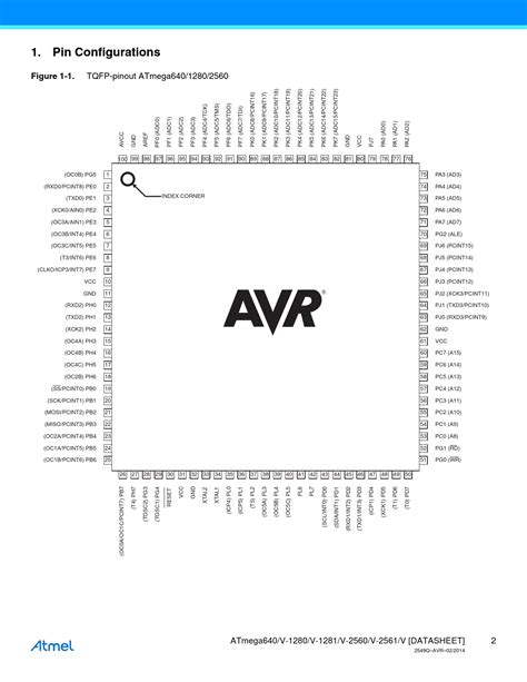 Pin Configurations Figure 1 1 Datasheet Atmega640v 1280v 1281v