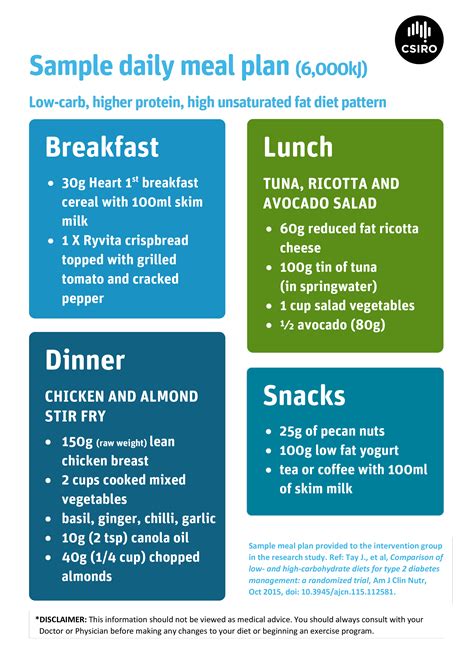 Daily Meal Plan Templates At