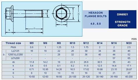 Iso 4162 Flange Bolts And Din 6921 Class 12 Point Bolt 56 Off