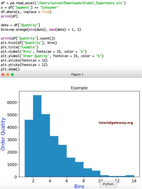 How To Create A Histogram In Matplotlib With Python Images And Photos The Best Porn Website