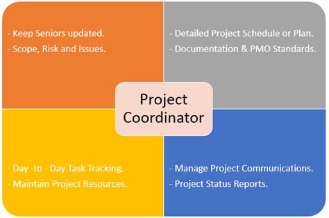 In fact, many finance coordinator jobs require experience in a role such as administrative assistant. process - Is a Project Coordinator a Step closer to ...