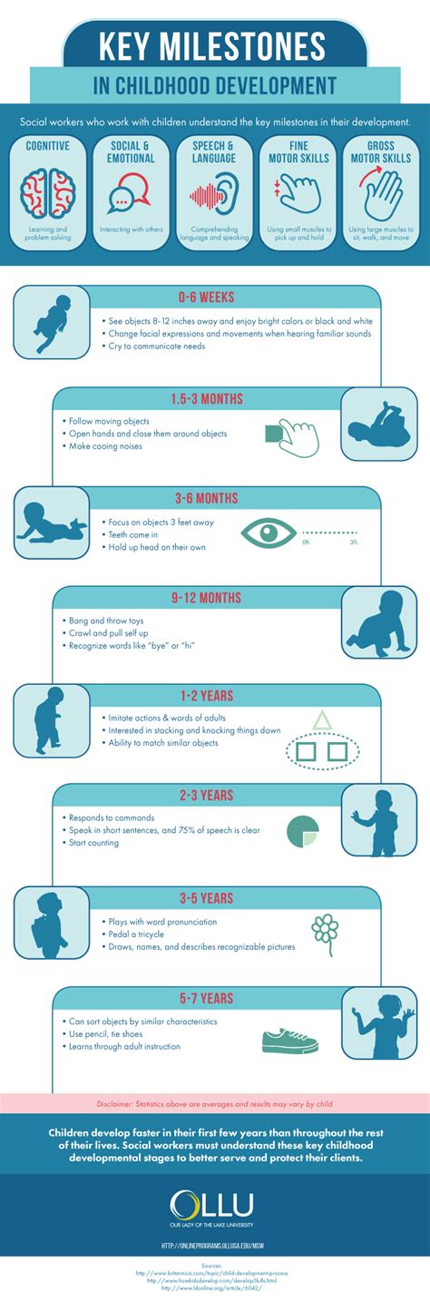 Key Milestones In Childhood Development Infographic Ollu Online