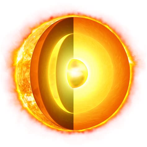 Revealed A Hidden Secret About The Suns Inner Core Nexus Newsfeed