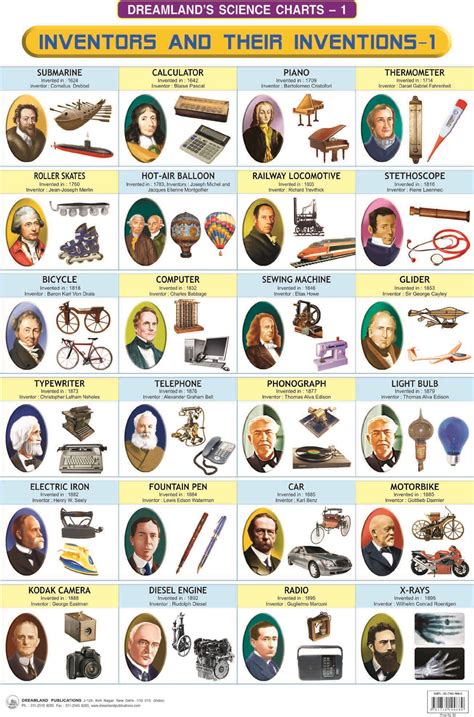 Inventors And Their Inventions Chart