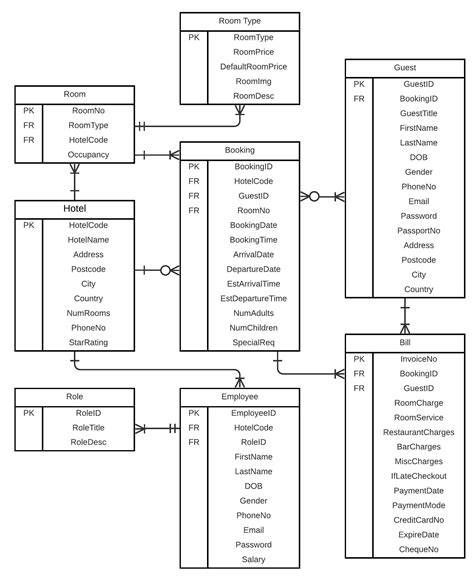 E R Diagram For Hotel Management System Entity Relati