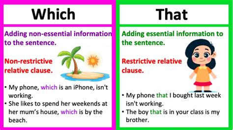 Which Vs That 🤔 Whats The Difference Learn With Examples Youtube