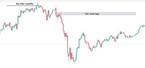 Decoding The Fair Value Gap Fvg Trading Inner Circle Trading