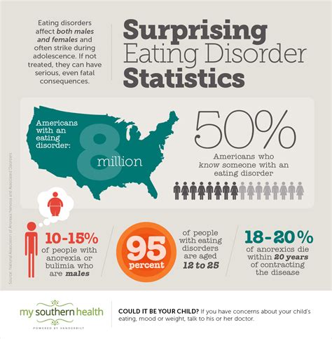 This section contains a selection of the key statistics on mental health. Eating Disorders: Shattering Pervasive Myths Infographic