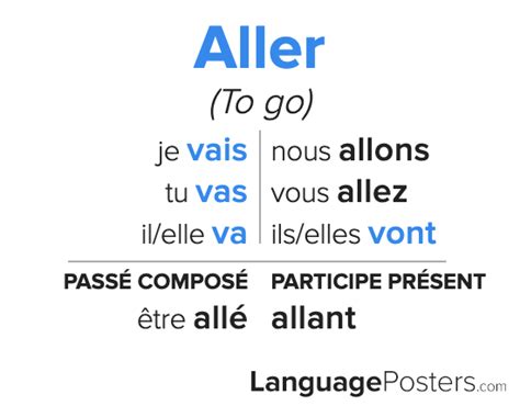 Aller Conjugation Conjugate Aller In French
