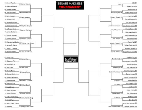 March Madness Senatorial Edition Sweet 16 First Read