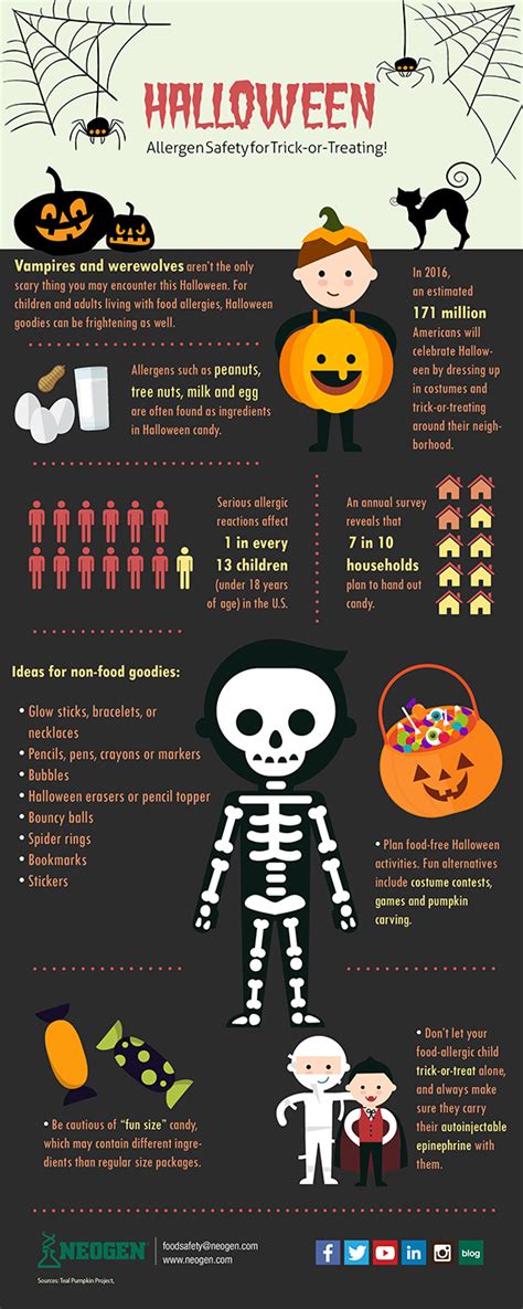 2016 10 31 Halloween Infographic Allergen Safety For Trick Or