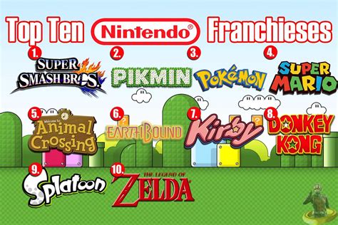 Top Ten Nintendo Franchises A Photo On Flickriver