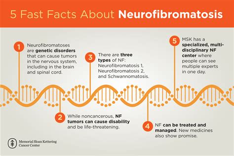 Neurofibromatosis Causes Types Symptoms Diagnosis Treatment Riset