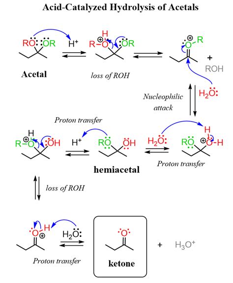 Alcohol Oxidation Mechanisms And Practice Problems Chemistry Steps