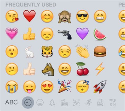 Take The Worlds Emotional Pulse With Emojis Mental Floss