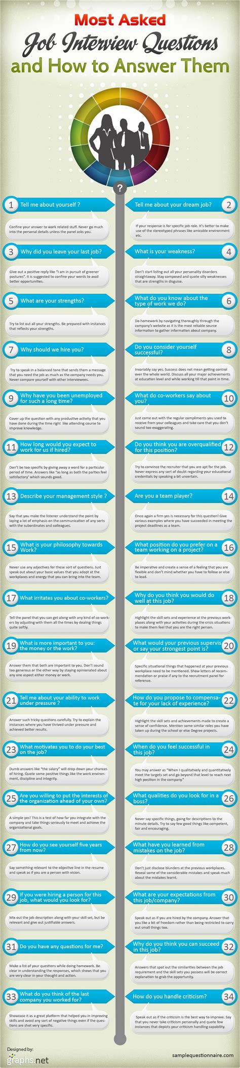 Most Asked Job Interview Questions How To Answer Them Bit Rebels