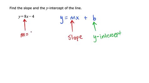 Find The Slope And Y Intercept Given An Equation In Slope Intercept Form YouTube