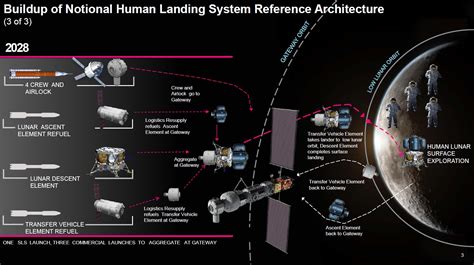 Nasa Plans Transition From Robots To Crewed Moon Landings