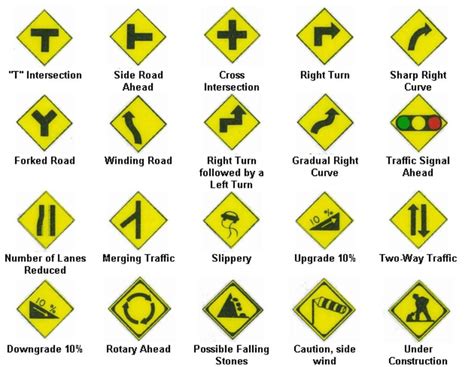 Drivers Test Road Signs