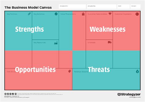 Business Model Canvas Swot Cross Cultural Social Design Strategy