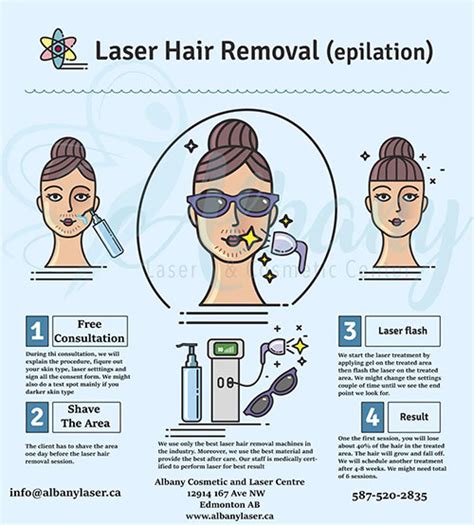 Laser Hair Removal Safety Albany Cosmetic And Laser Centre