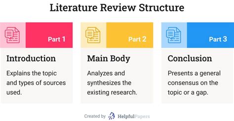 Review Of Related Literature Format Example And How To Make Rrl