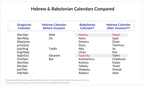 Was Jesus Resurrected On The Same Day Noahs Ark Rested On Mt Ararat