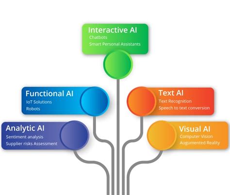 Artificial Intelligence Tutorial Learn Ai From Expert