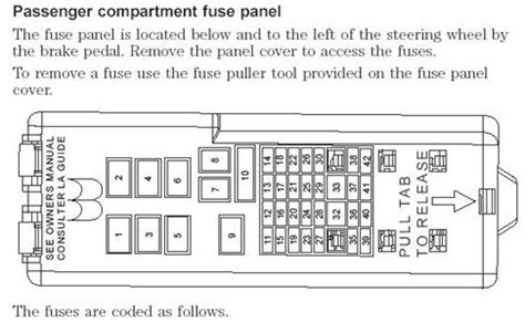 Could somebody tell me the exact fuses i need to change for my stereo. fuse box mercury sable Questions & Answers (with Pictures) - Fixya