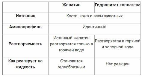 Рецепты диеты эффективны
